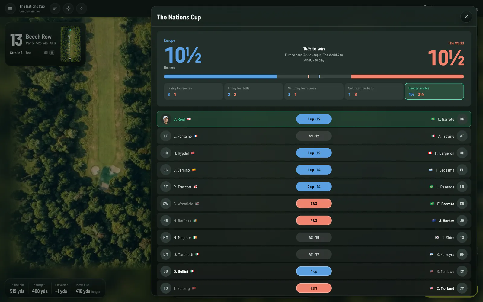 The Nations Cup scoreboard on the Sunday: Europe, the holders, and The World level on 10½ with 14½ to win, Europe needing 3½ to keep it and The World 4 to win it with 7 to play, the five sessions with the points each side took, and the twelve singles matches, Callum Reid one up through twelve against O. Barreto, each coloured by the side leading it.