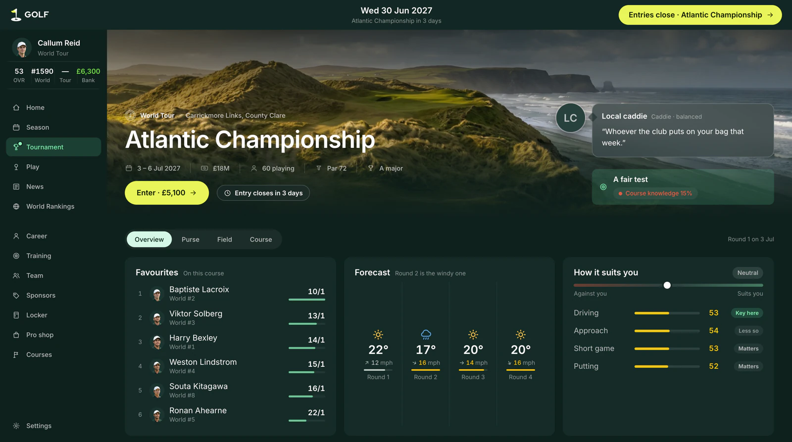 The Atlantic Championship page: World Tour, Carrickmore Links in County Clare, 3–6 July, £18M, 60 playing, par 72, a major; the favourites led by the world number two, the four-round forecast and how the course suits the player.