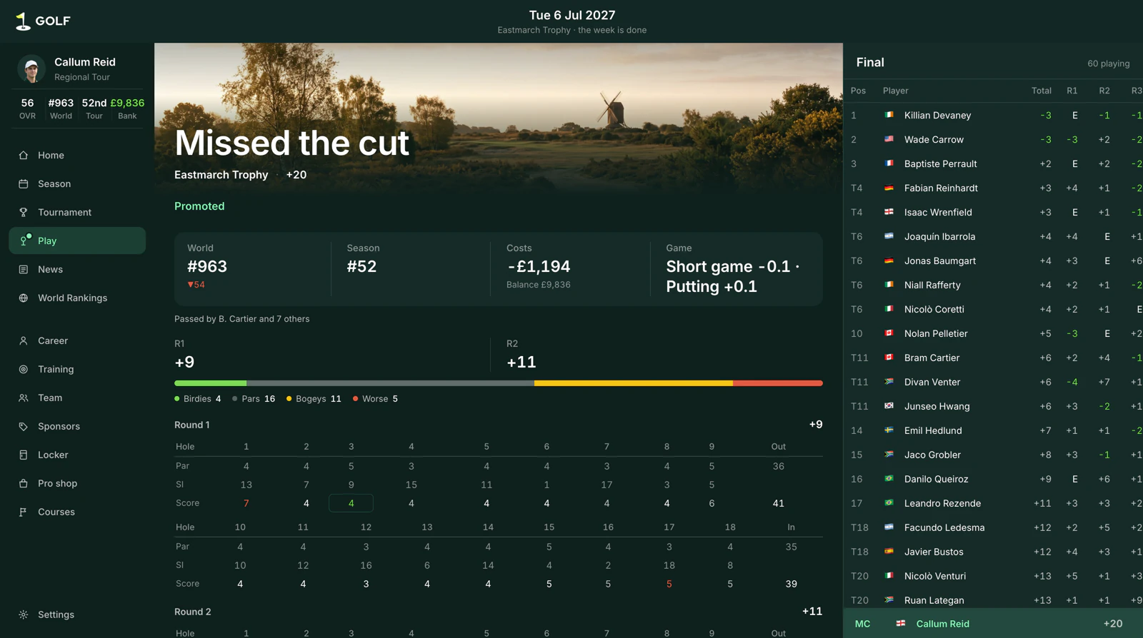 A missed-cut result for the Eastmarch Trophy: the ranking drop to 963, the week’s costs, both rounds hole by hole and the final leaderboard.